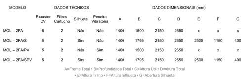 dados-tecnicos-ufe-2-fa